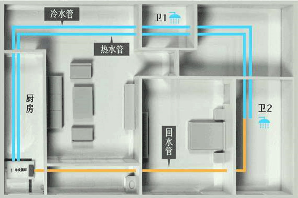 樓宇自控工程施工過程中的布線操作！