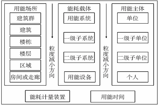 能耗監(jiān)測靜態(tài)數(shù)據(jù)分析！