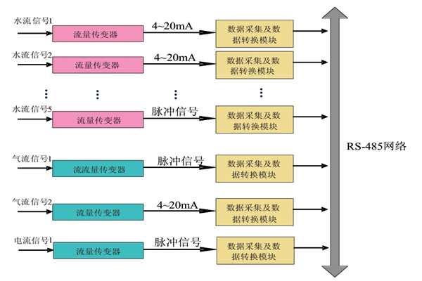 大家心心念念的能耗監(jiān)測系統(tǒng)原理圖來啦！