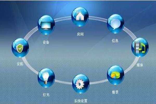 ARM環(huán)境監(jiān)測系統(tǒng)基本構(gòu)架！