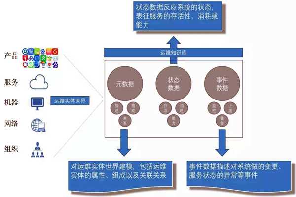 環(huán)境監(jiān)測(cè)系統(tǒng)的社會(huì)化運(yùn)維行情！