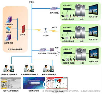 智慧管控系統(tǒng)，高效管理