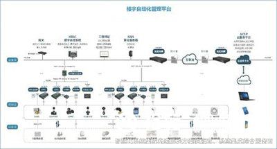 樓宇自控系統(tǒng)，樓宇自動化