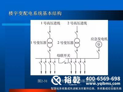 ba樓宇自控，樓宇自控系統(tǒng)