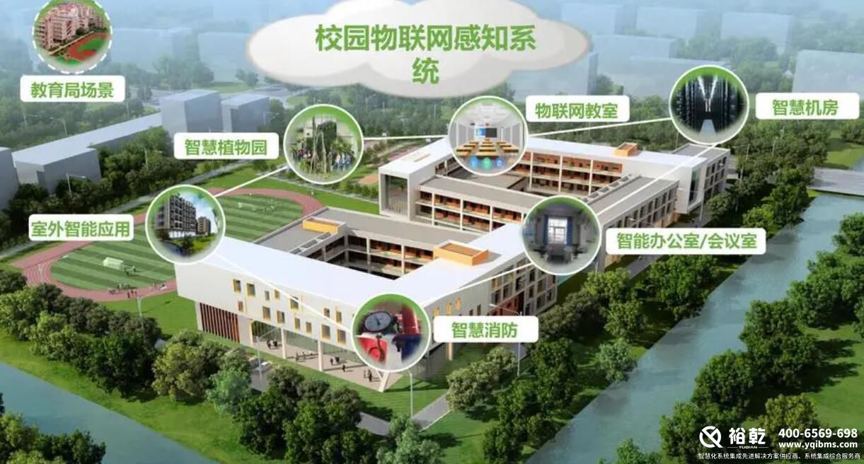 樓宇自控系統(tǒng)，智慧校園