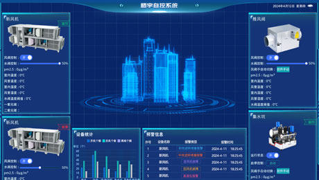 樓宇自控系統(tǒng)深度解析！