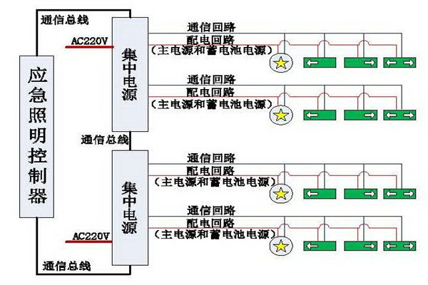 清晰易懂的智能照明系統(tǒng)結(jié)構(gòu)設(shè)計！(圖1)