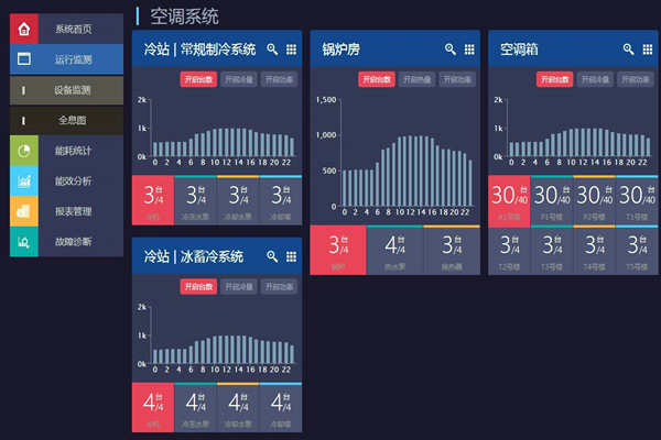 能耗在線監(jiān)測打造節(jié)約型社會！(圖1)