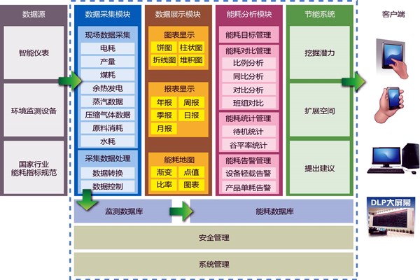 能耗在線監(jiān)測(cè)業(yè)務(wù)繁忙？(圖1)
