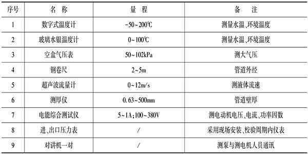 泵機(jī)組能耗監(jiān)測(cè)儀器設(shè)備表！(圖1)